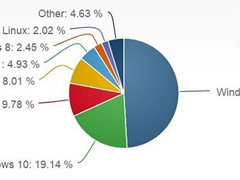 Win10Ј~_19.14%6q7.29%