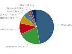 Win10һꔵ(sh)(j)ռѳ21% h(hun)L(zhng)2%