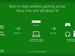 ΢ܛXbox Wirelessƽ_mfҊ