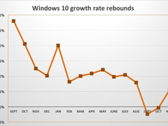 (jng)v2ͣWin10ռWindowsO(sh)~_25%