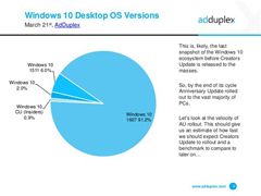 Win10һռWindows10w~91.2%