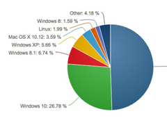 5WinXP~_(d)µͣWin7/Win10