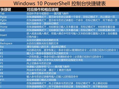 Windows10 PowerShellIȫ