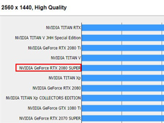 NVIDIA RTX 2080 SUPERK15ֳܷt