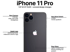 ýwųiPhone 11 Pro¸ȾD