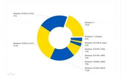 Win10MCY(ji)Windows11һ·jʳ20%