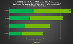 NVIDIAl(f)GeForce 516.59@(q) Ӣ_(d)NVIDIA F1 22ΑuѪ2