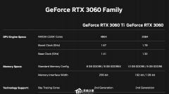 Ӣ_Ȼl(f)°RTX 3060 / 3060Ti @AӋʽl(f)