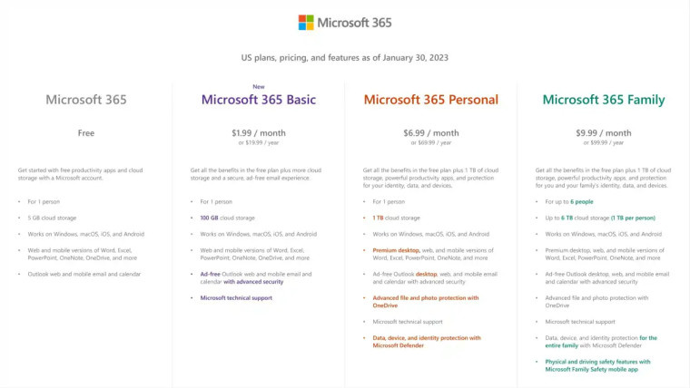 ΢ܛƳ Microsoft 365 Basic Aӆ醣1.99 Ԫ / £֧ OneDrive 100GB 惦oʹ Office